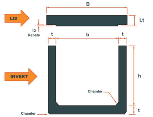 precast concrete drains