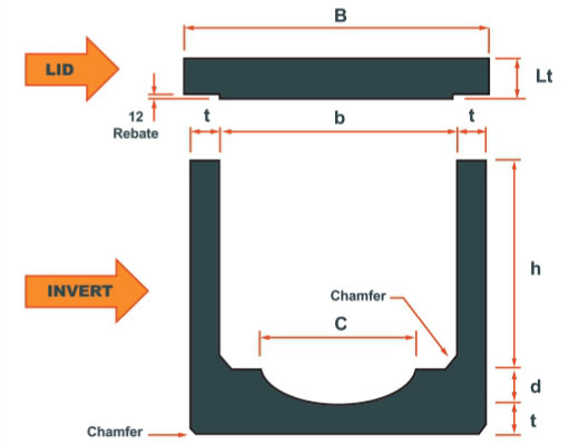 precast concrete drains